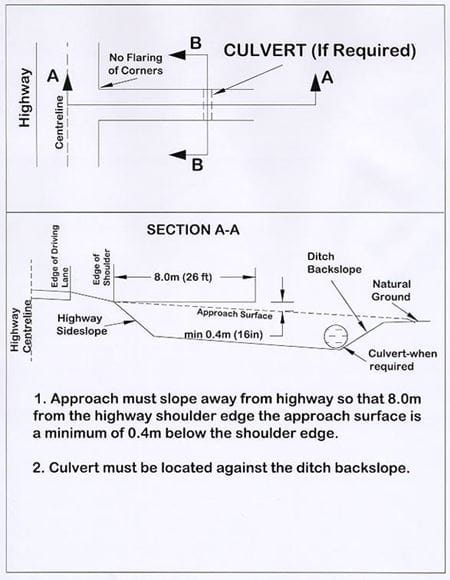 Figure 1 - Culverts