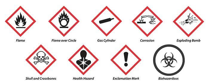 WHMIS symbols