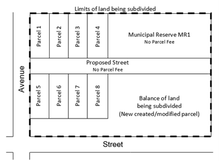 Illustration indicating the borders on an urban land parcel that need to be measured for a subdivision application. 