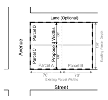 Illustration indicating the borders on an urban land parcel that need to be measured for a subdivision application. 